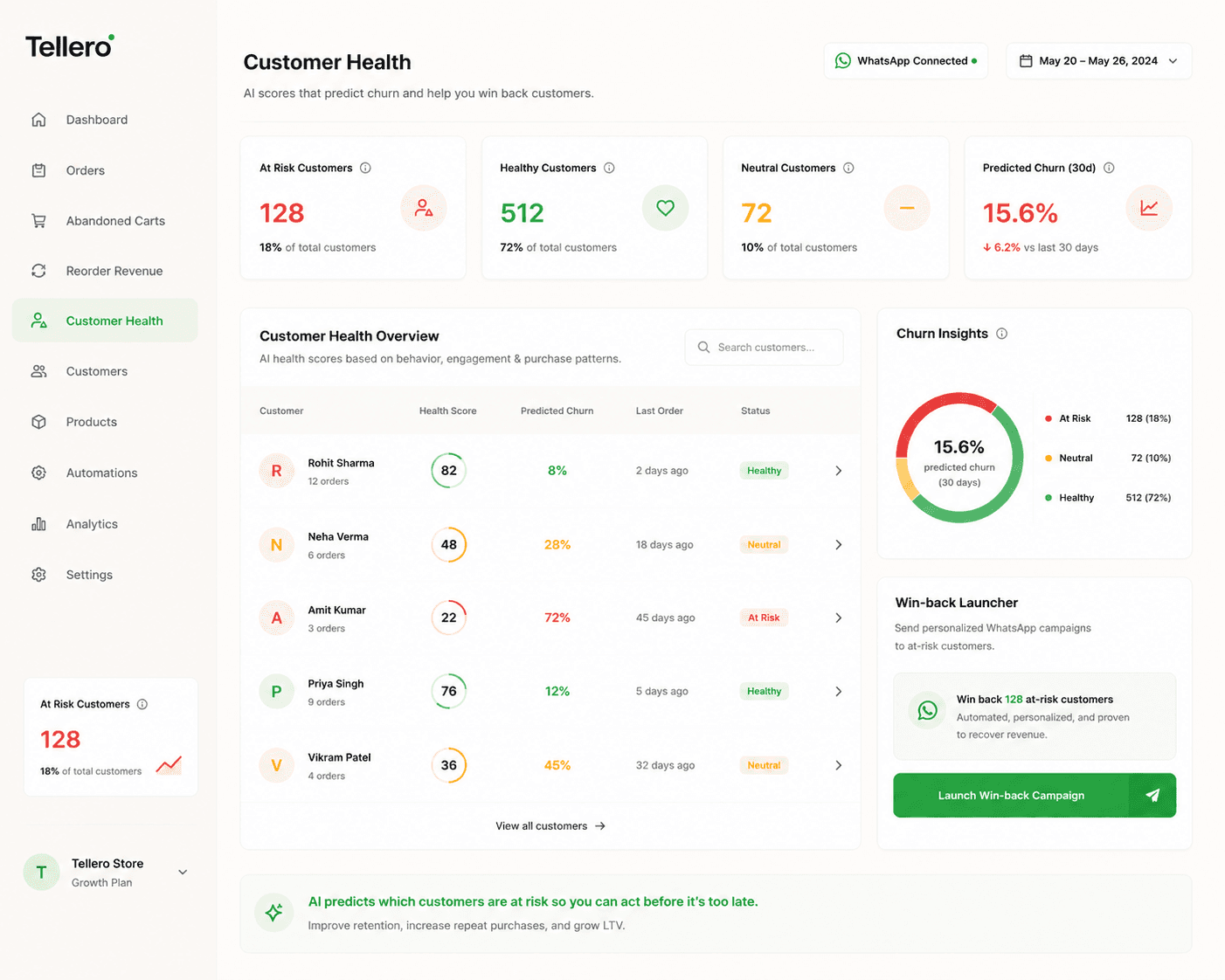 Customer Intelligence