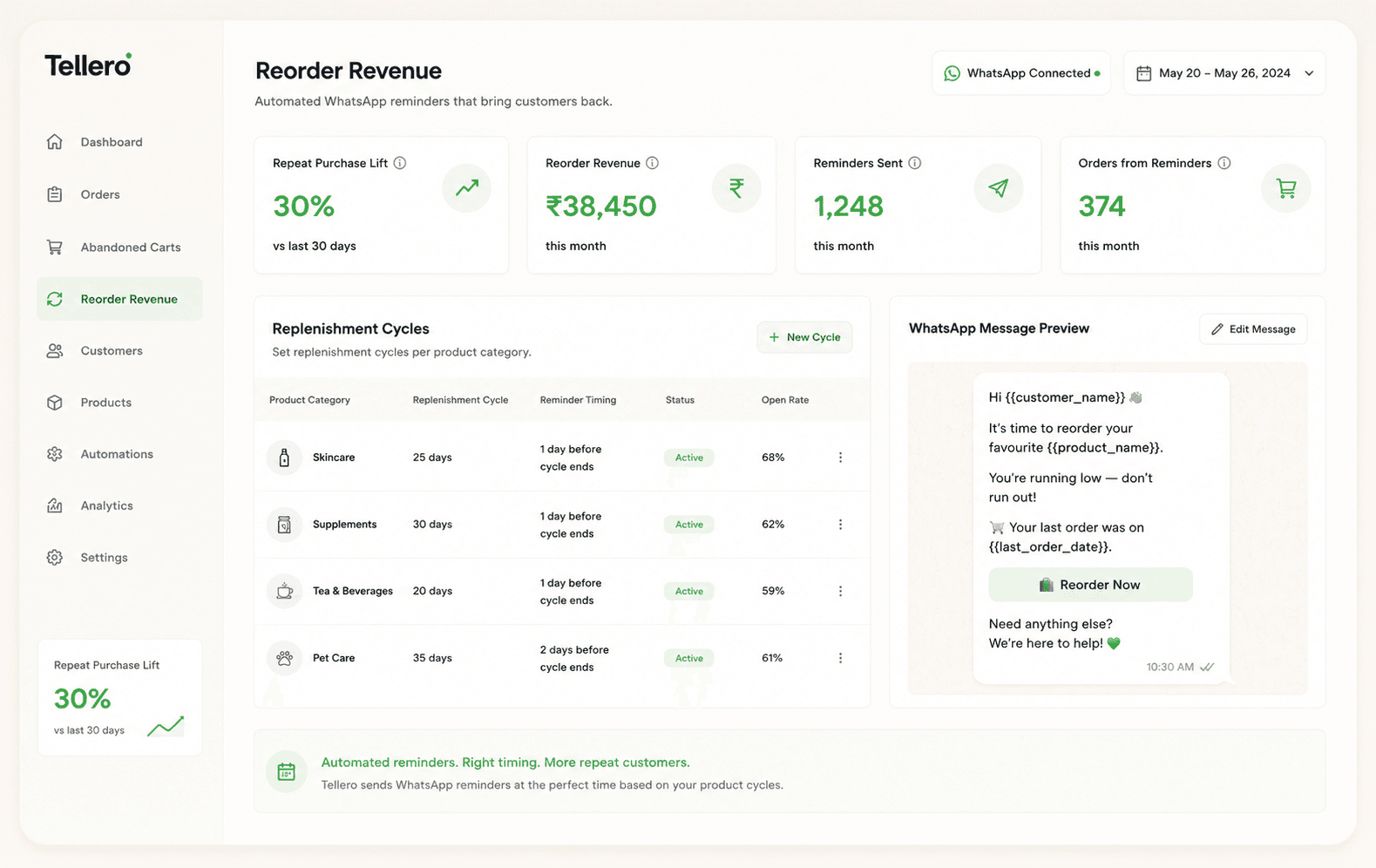 Reorder Revenue